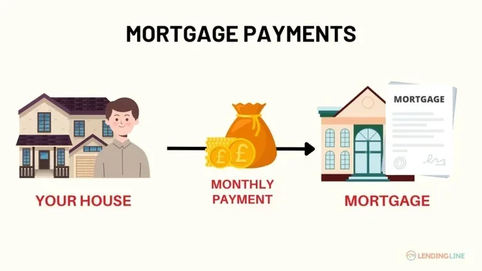 Can You Make Principal Only Payments on Mortgage
