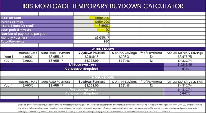 Average Cost To Buy Down Mortgage Rate Explained