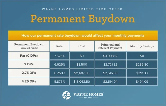Is It Worth It to Buy Down Mortgage Rate