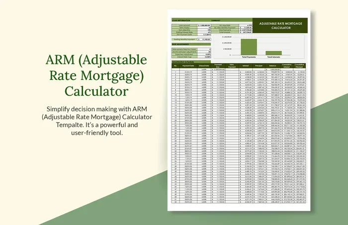 Is 325 a Good Mortgage Rate for 30 Year