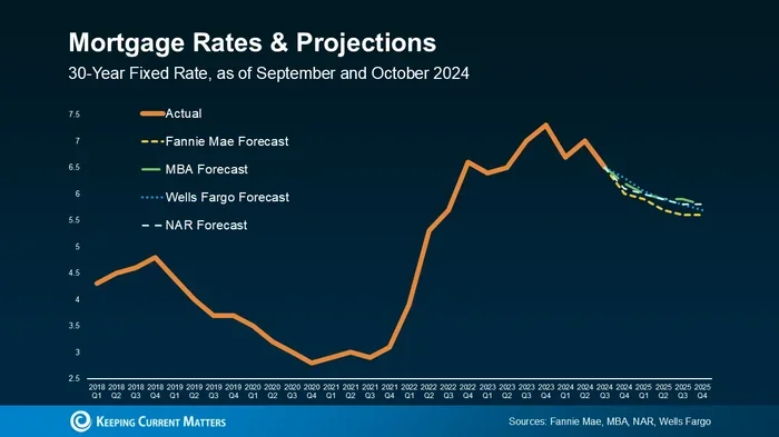 Why Did My Mortgage Go Up 100 Reasons and Fixes