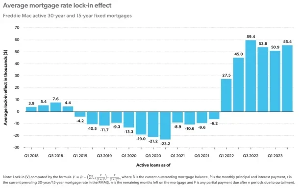 Best Day of the Week to Lock in Mortgage Rate