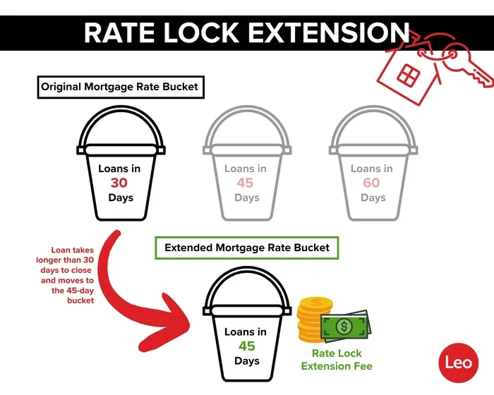 Can You Lock in a Mortgage Rate for 30 Years