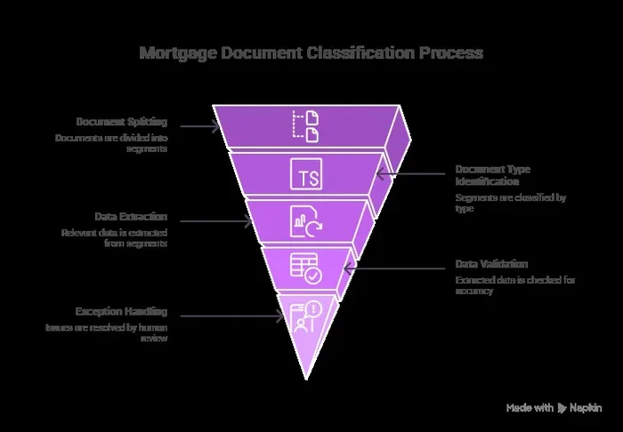 What Is a Tax Disbursement on My Mortgage