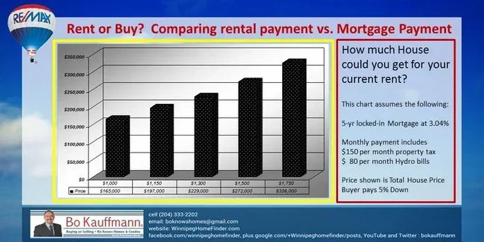 Is Mortgage The Same As Rent Understanding Your Housing Costs