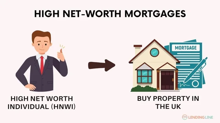 Mortgages For High Net Worth Individuals