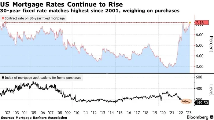 North American Savings Bank Mortgage Rates