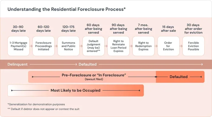I Havent Paid My Mortgage in 7 Years