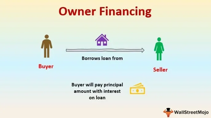 Can I Owner Finance If I Have a Mortgage