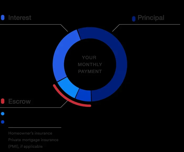 Can I Pay My Mortgage with Cash at the Bank