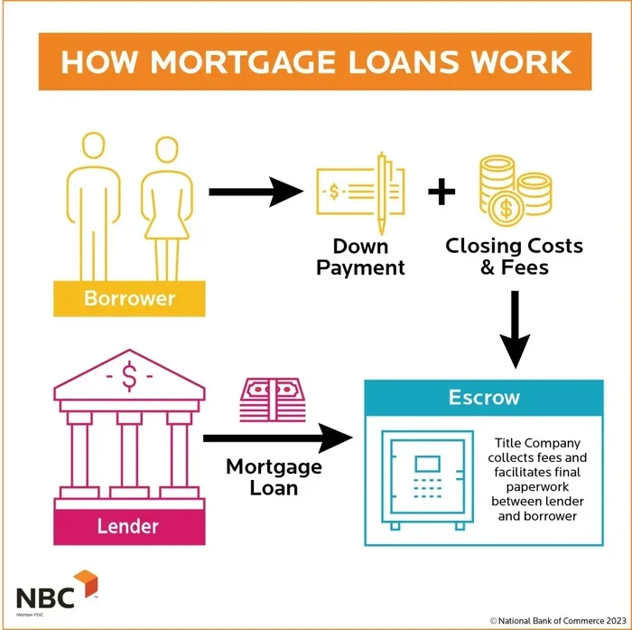 Can I Pay My Mortgage with Cash at the Bank