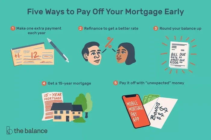 What Happens to Escrow When You Pay Off Mortgage