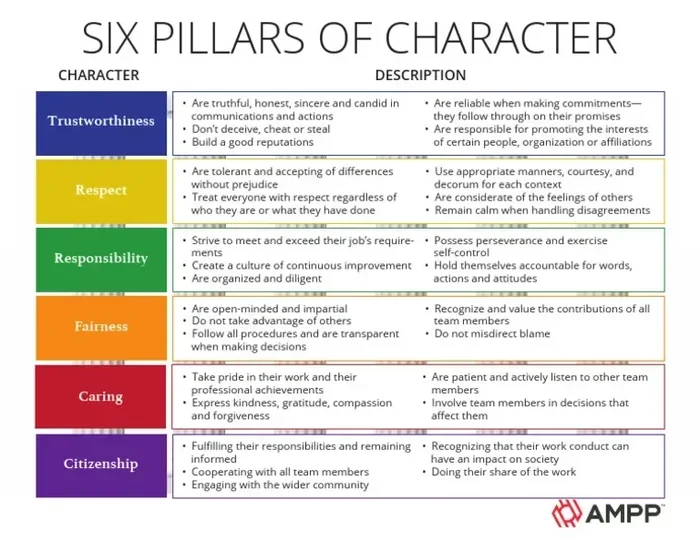 6 Pillars of Character