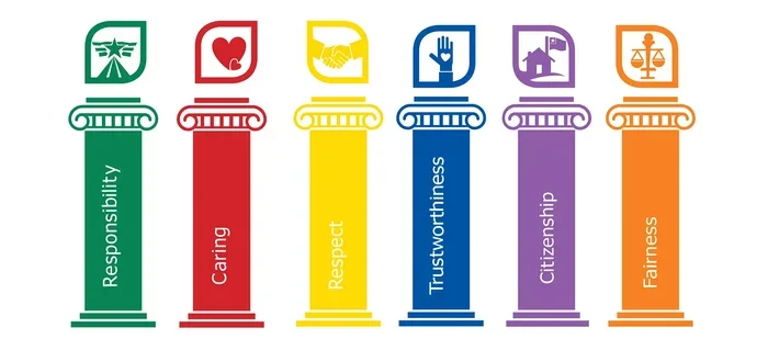 6 Pillars of Character