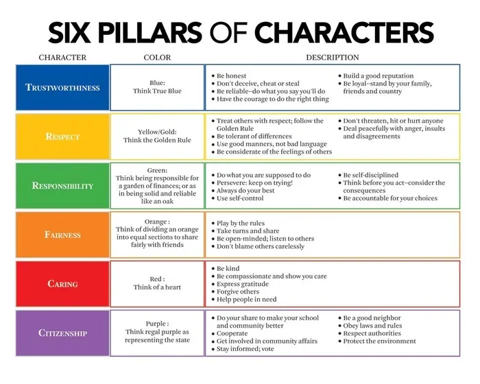 6 Pillars of Character