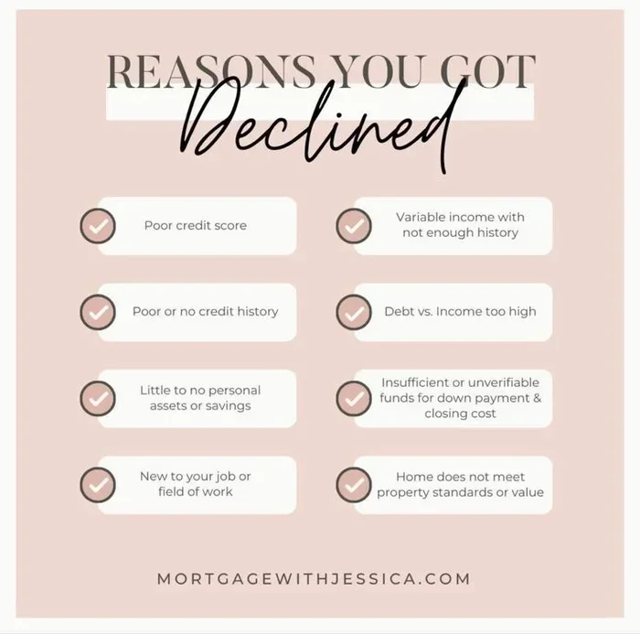 Reasons Not To Get A Mortgage