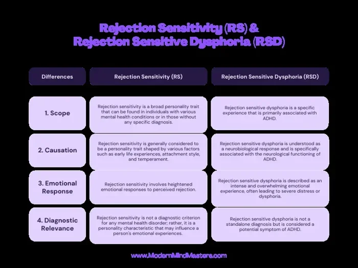 Rejection Sensitive Dysphoria Test