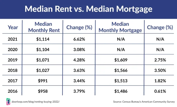 Whats The Difference Between Rent And Mortgage Explained