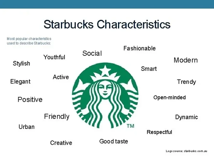 What Your Starbucks Order Says About You