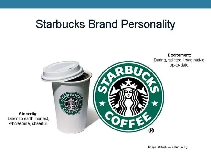 What Your Starbucks Order Says About You