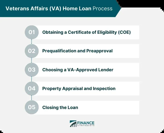 Can You Have 2 Va Mortgages At The Same Time