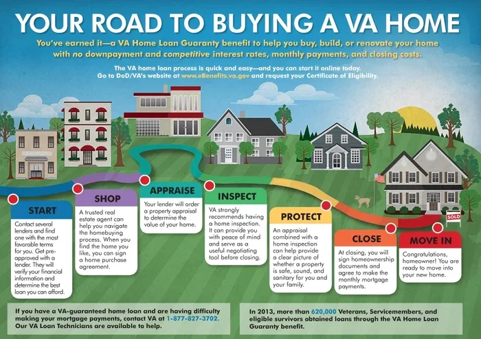 Best Mortgage Company For VA Loans Your Trusted Guide