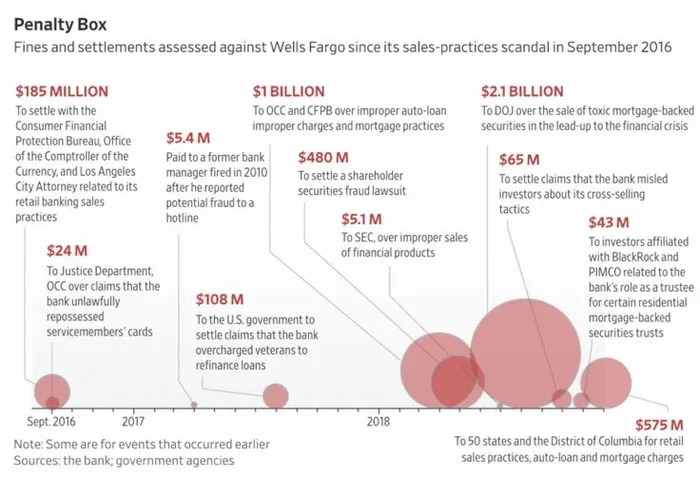 Does Wells Fargo Have a Prepayment Penalty on Mortgage