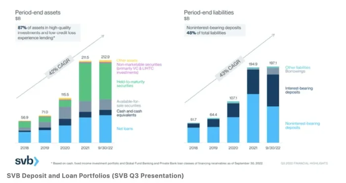 What Happens To Mortgages From Svb