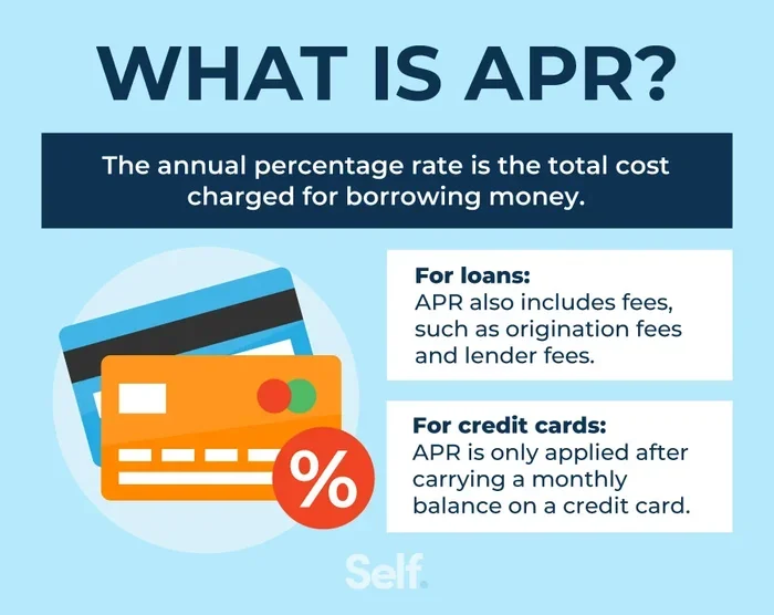 What Is A Good Mortgage Apr