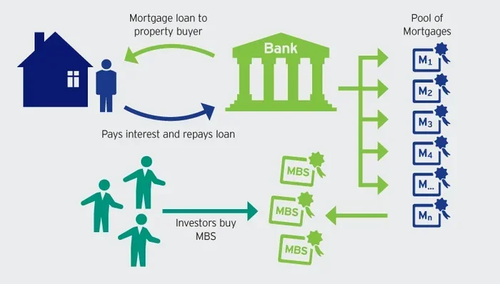What Is A Mortgage Buy Back