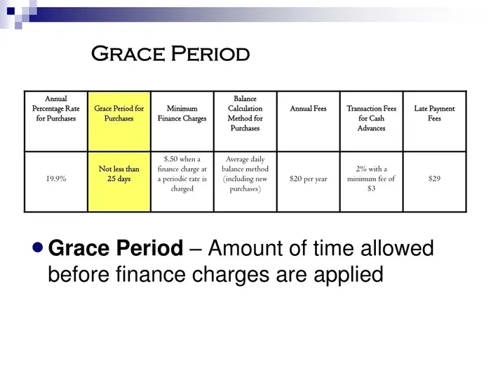 15 Day Grace Period Mortgage What You Need To Know