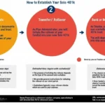 Does 401k Affect Mortgage Approval Process Explained