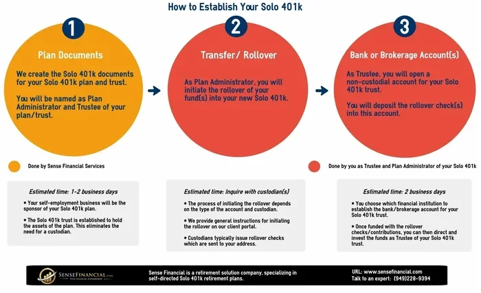 Does 401k Affect Mortgage Approval Process Explained