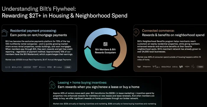 Can You Pay Mortgage With Bilt Rewards Points Now