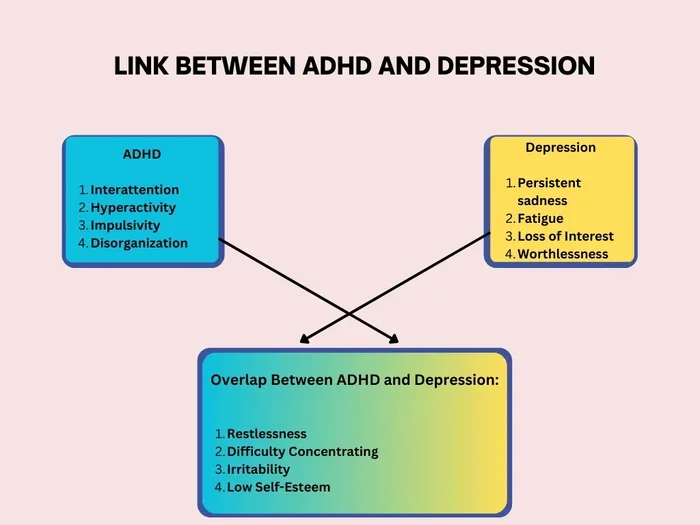 Depression Rates Higher In Children With Adhd Explained