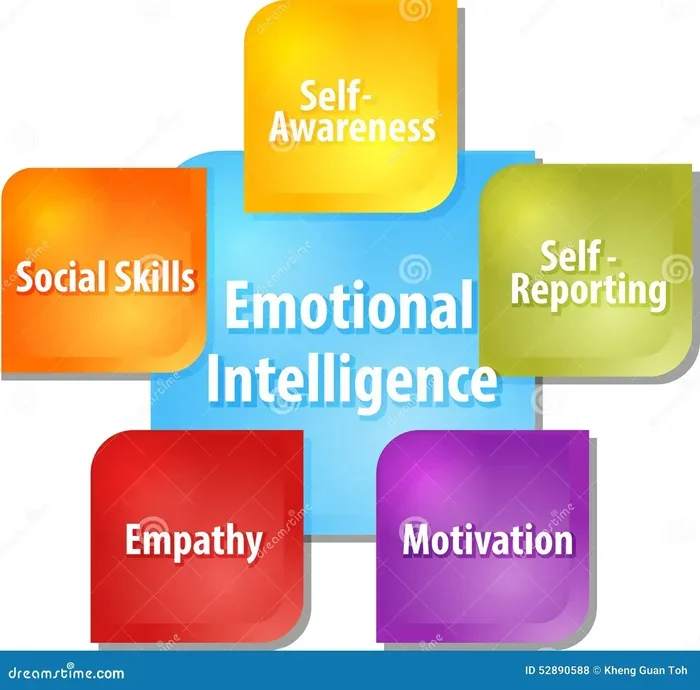 Ways Having Emotional Intelligence Can Make You A Better Person