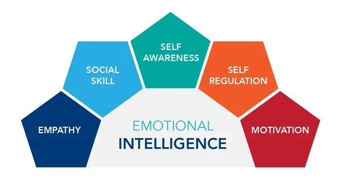 If Someone Displays These Subtle Behaviors Theyre Not Emotionally Intelligent