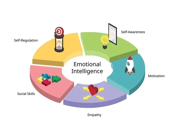 13 Common Words Emotionally Intelligent People Avoid You Should Too