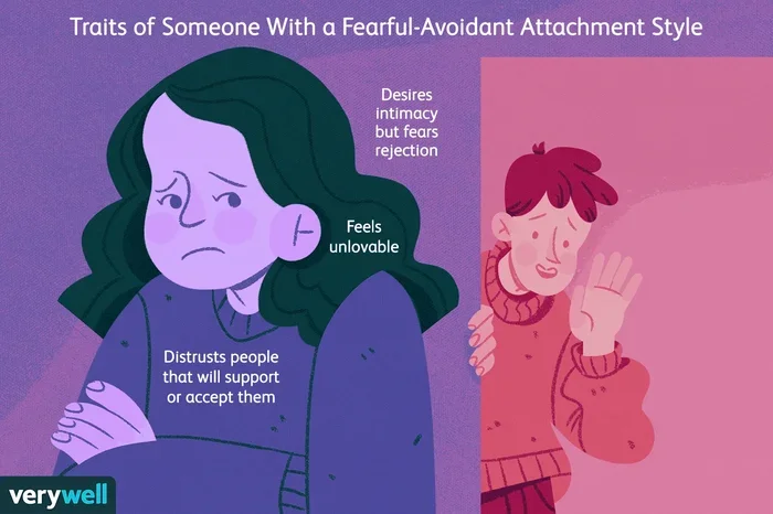 If Someone Has These Traits They Have A Fearful Avoidant Attachment Style