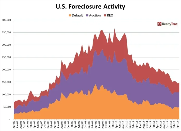 Gang Exploits The Mortgage Crisis Shocking Truth