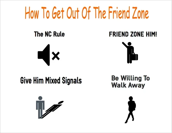 How To Get Out Of The Friend Zone With A Guy