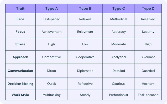 If You Display These Behaviors You Have A Type A Personality