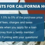 Best Mortgage Lenders Los Angeles For Your Dream Home