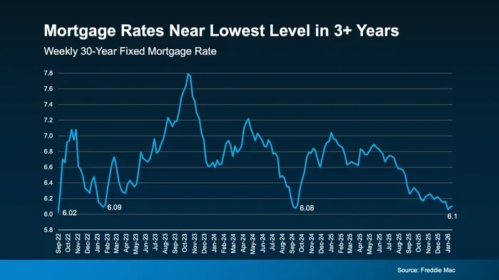 Lowest Mortgage Interest Rate Ever Is This The Best Time
