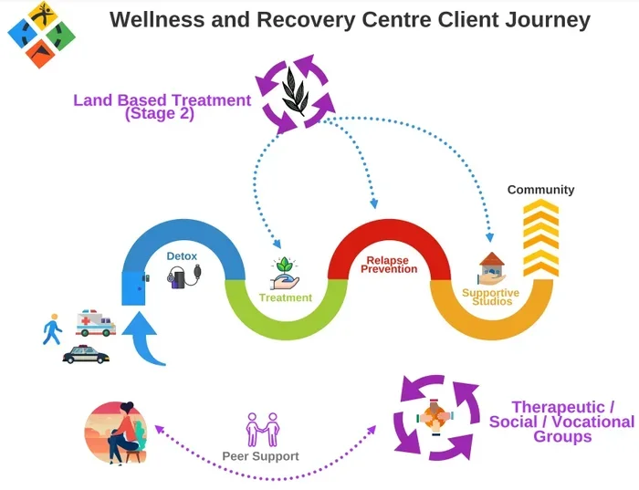 Mental Health Recovery Narratives A Thematic Analysis