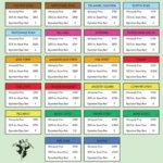 Buying Mortgaged Property In Monopoly For Quick Cash