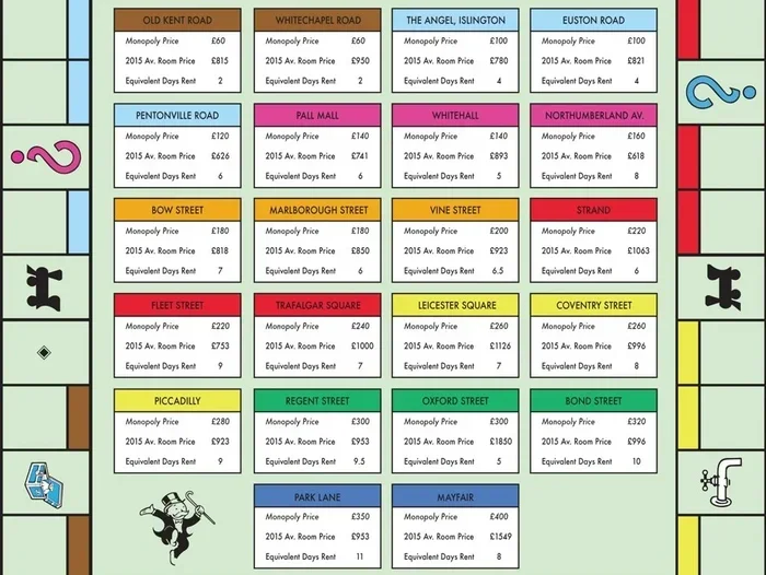 Buying Mortgaged Property In Monopoly For Quick Cash