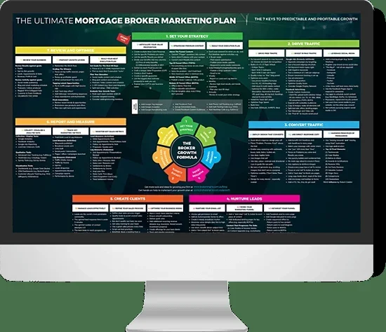 Facebook Ads For Mortgage Brokers To Grow Your Business