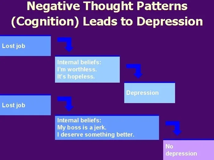 Negativity Bias In Emotional And Cognitive Dysregulation