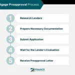 Best Online Mortgage Pre Approval Guide For Home Buyers